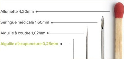 Comparaison de la grosseur d'une aiguille d'acupuncture